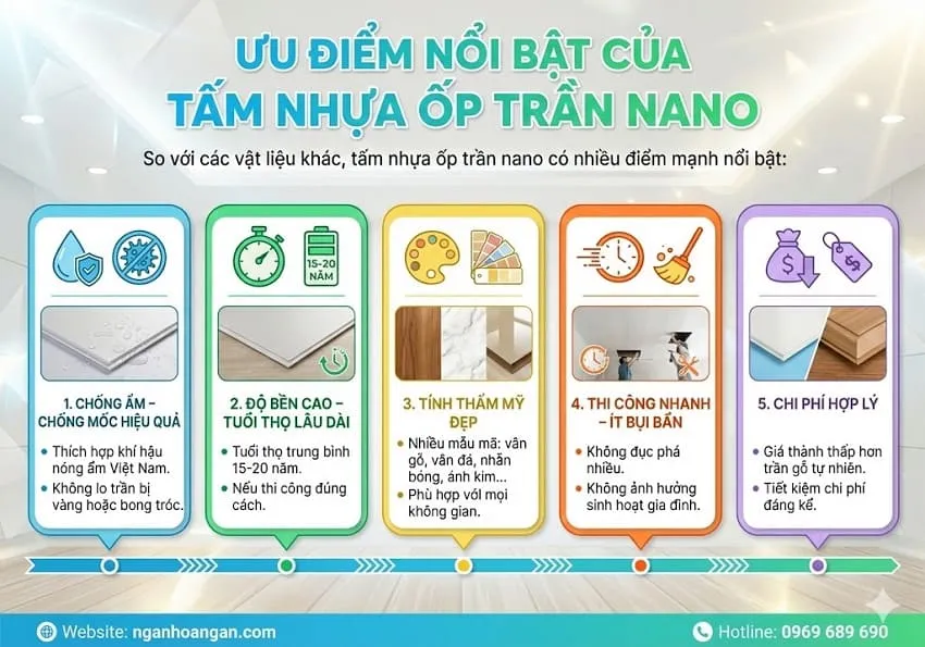 Ưu Điểm Nổi Bật Của Tấm Nhựa Ốp Trần Nano