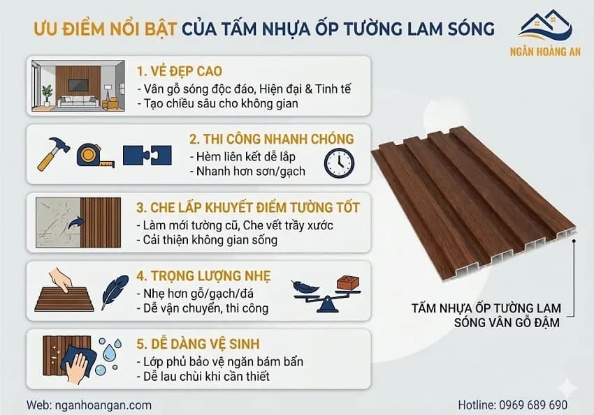 Ưu Điểm Nổi Bật Của Tấm Nhựa Ốp Tường Lam Sóng