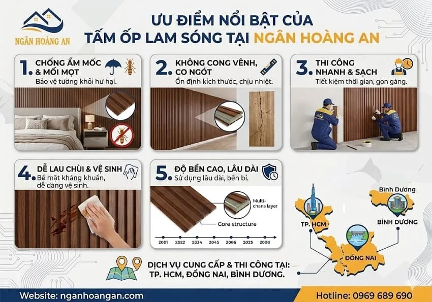 Ưu Điểm Nổi Bật Của Tấm Ốp Lam Sóng Tại Ngân Hoàng An