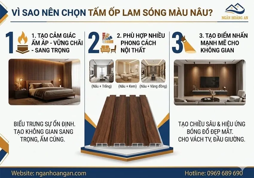 Vì Sao Nên Chọn Tấm Ốp Lam Sóng Màu Nâu?