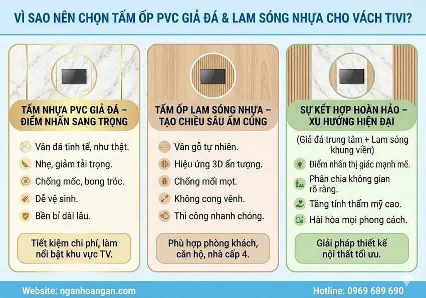 Vì Sao Nên Chọn Tấm Ốp PVC Giả Đá Và Lam Sóng Nhựa Cho Vách Tivi