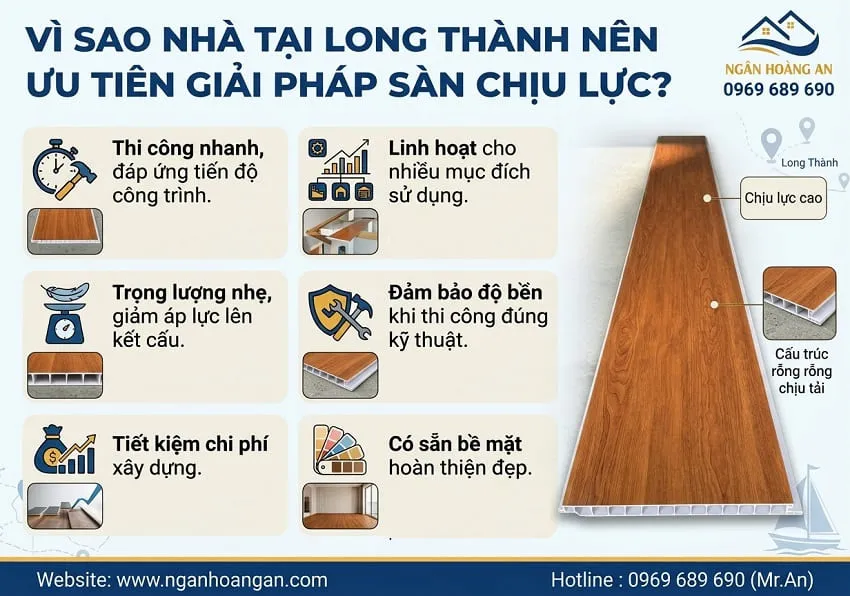 Vì Sao Nhà Tại Long Thành Nên Ưu Tiên Giải Pháp Sàn Chịu Lực? Vì Sao Nhà Tại Long Thành Nên Ưu Tiên Giải Pháp Sàn Chịu Lực?