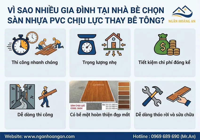 Vì Sao Nhiều Gia Đình Tại Nhà Bè Chọn Sàn Nhựa PVC Chịu Lực Thay Bê Tông?