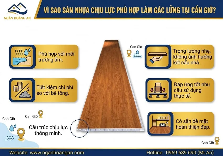 Vì Sao Sàn Nhựa Chịu Lực Phù Hợp Làm Gác Lửng Tại Cần Giờ?