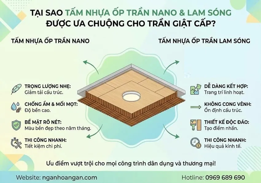 Vì Sao Tấm Nhựa Ốp Trần Nano Và Lam Sóng Được Ưa Chuộng Khi Làm Trần Giật Cấp?