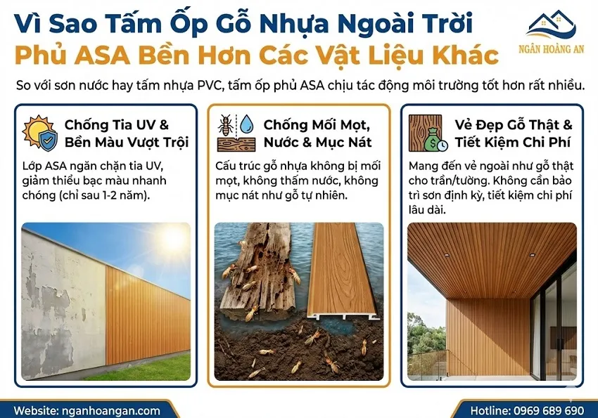 Vì Sao Tấm Ốp Gỗ Nhựa Ngoài Trời Phủ ASA Bền Hơn Các Vật Liệu Khác