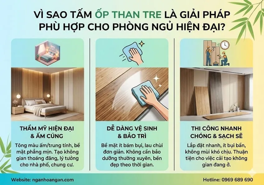 Vì Sao Tấm Ốp Than Tre Là Giải Pháp Phù Hợp Cho Phòng Ngủ Hiện Đại?